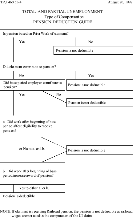 Pension Deduction Guide