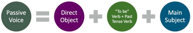 passive voice structure.jpg