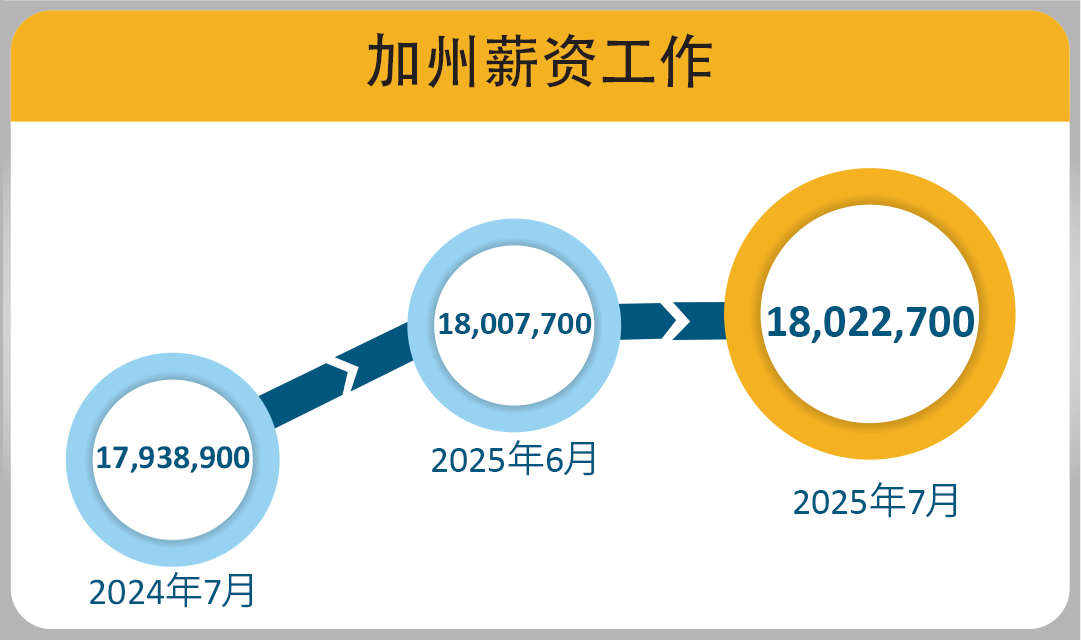 25-28_Simplified_California Payroll Jobs.png