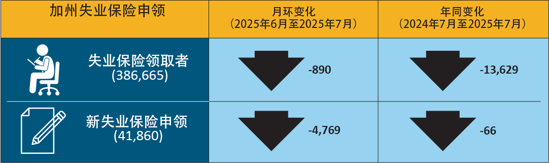 25-28_Simplified_California Unemployment Insurance Claims.png