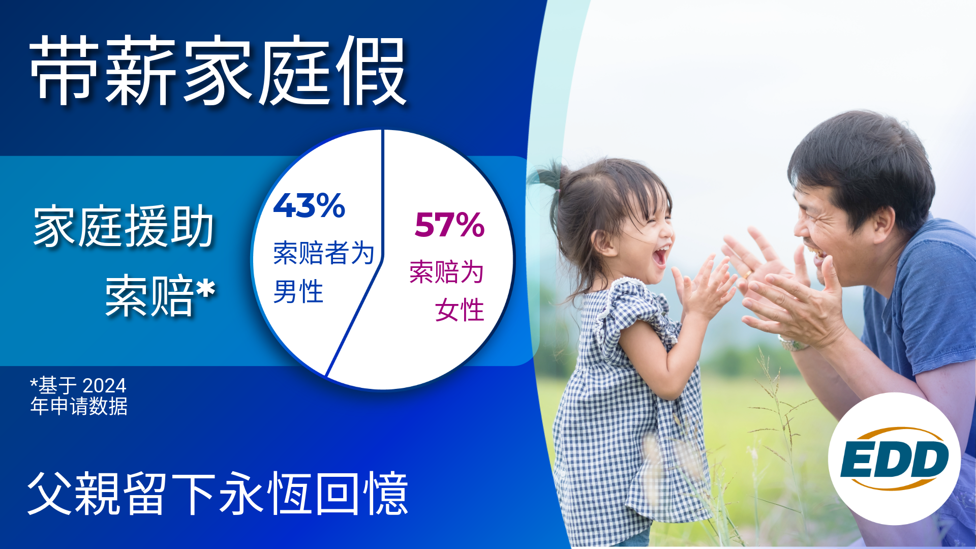 25-23_Father's Day-2025-Infographic-Simplified Chinese.png