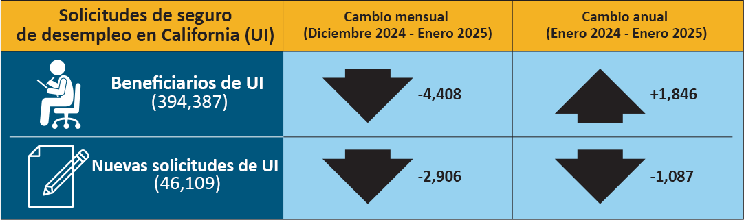 California Unemployment Insurance Claims-jan-25.png
